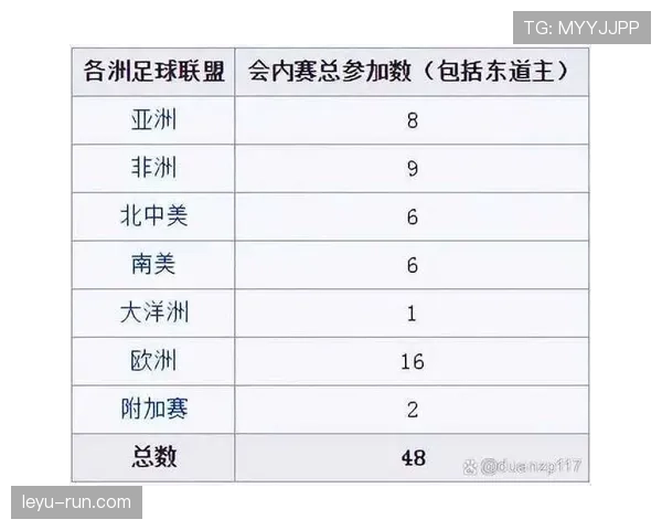 2026世界杯小组第三出线规则是什么及如何确定8个最佳小组第三