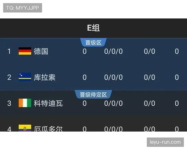 E组球队近期状态分析