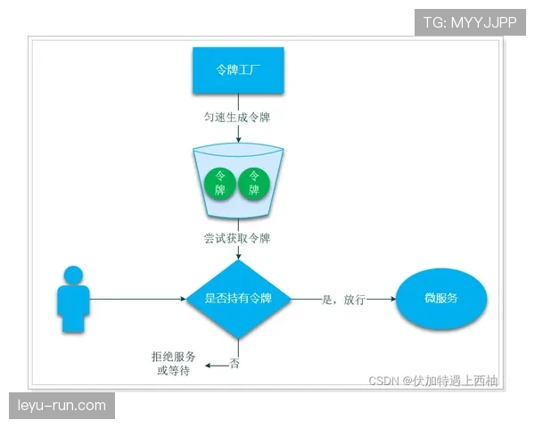 G组冷门结果模拟分析
